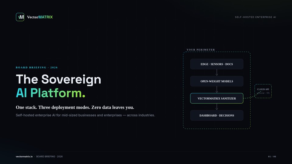 Cover — The Sovereign AI Platform: one stack, three deployment modes, zero data leaves you.