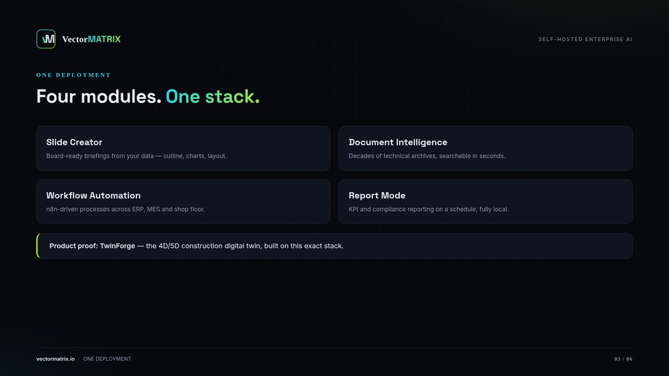 Four modules — one deployment: Slide Creator, Document Intelligence, Workflow Automation, Report Mode — plus TwinForge as product proof.